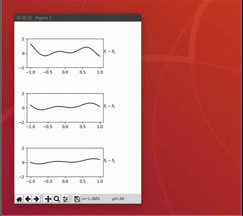 How To Creat A Cursor For A Figurewindow Of Matplotlib With Python Images