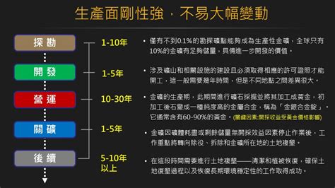 黃金是什麼？黃金一錢是什麼意思？黃金投資優缺點、管道介紹！ Max金融投機情報 平衡財報真相，預約退休生活