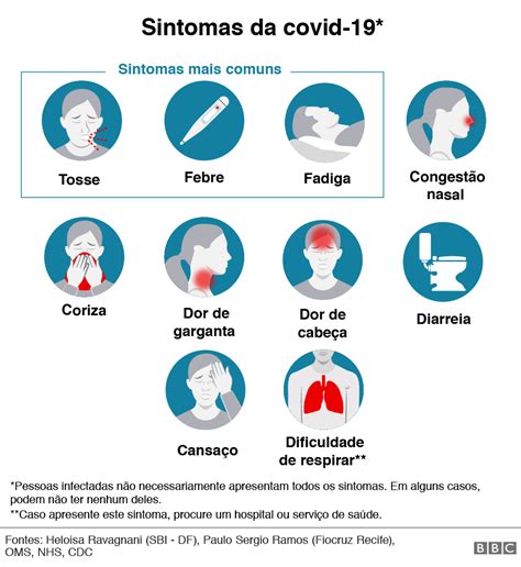 Coronavírus como diferenciar sintomas da covid 19 de uma gripe um