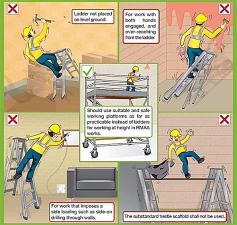 Unsafe Working Conditions Examples