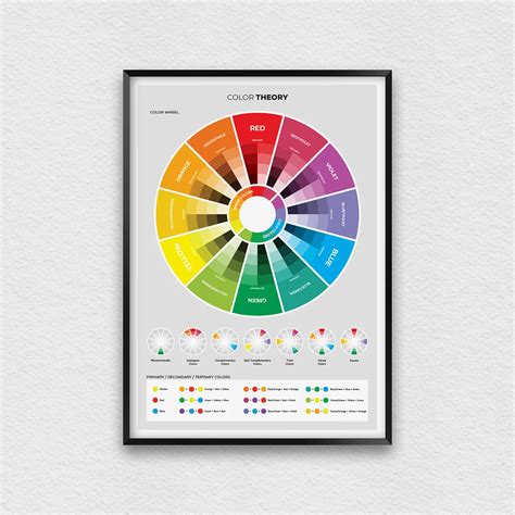 Color Theory for Kid’s Educational Print, Color Chart Print – MeloPrints