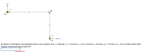 [solved] V1 P M1 2 M2 As Shown In The Figure Two Particl