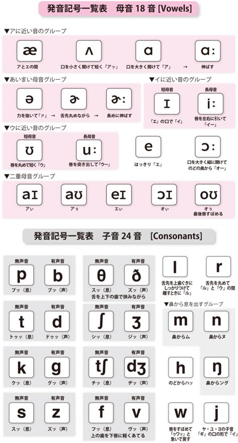 1日10分 楽して伝わるタニケイ式英語発音トレーニング