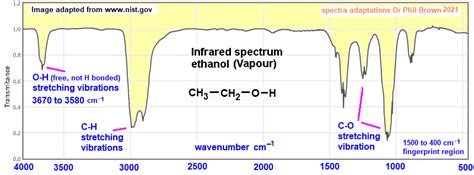 C H O Ch Ch Oh Infrared Spectrum Of Ethanol Vapour Liquid Film C H Oh