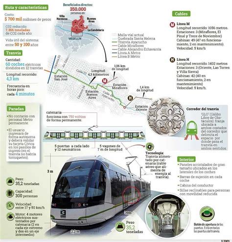 Tranv A De Ayacucho Y Sus Dos Cables Fuente Peri Dico El Tiempo