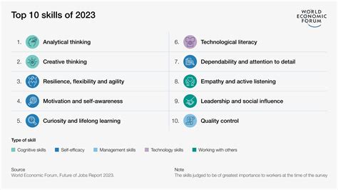 El Futuro Del Trabajo Las Habilidades M S Demandadas Por Las Empresas