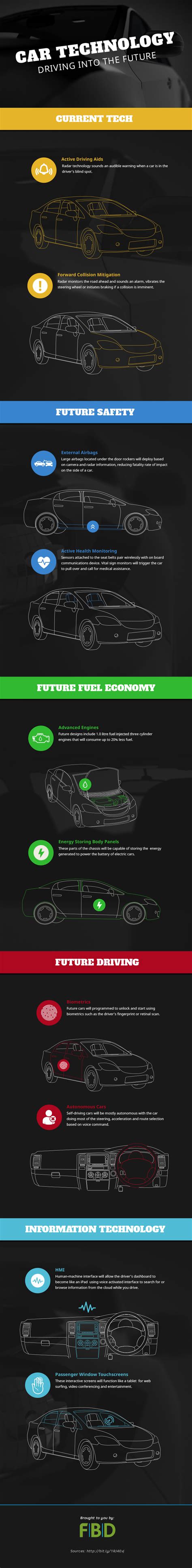 Infographic Examining The Future Of Car Technology Professional