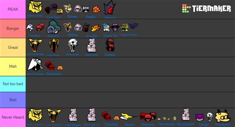 Fnf Hypno S Lullaby Tierlist Tier List Community Rankings TierMaker