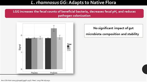 Probiotics-Lactobacillus rhamnosus GG