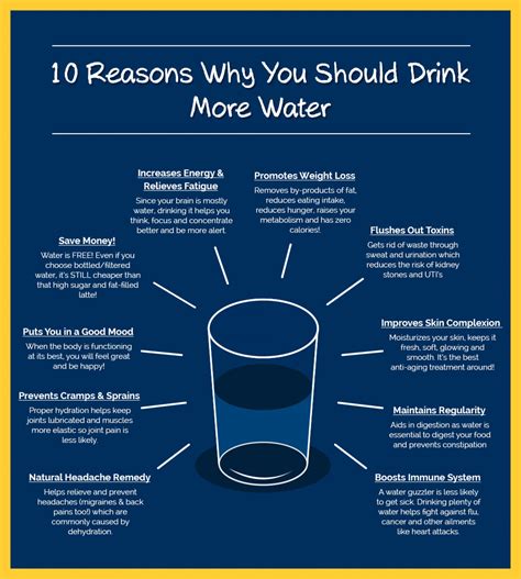 Drink More Water