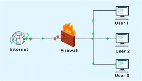 pengertian firewall fungsi jenis   kerjanya