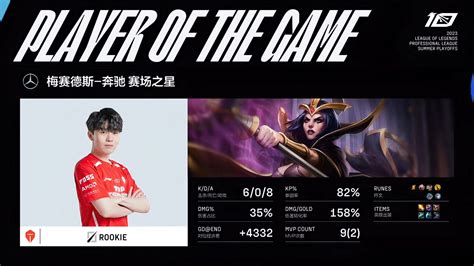 LPL Fanclub On Twitter 8 0 8 With Leblanc Rookie Gets The Back To