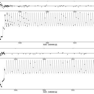 A Part Of OGLE III V Band Optical Light Curve Of Eclipsing Binary