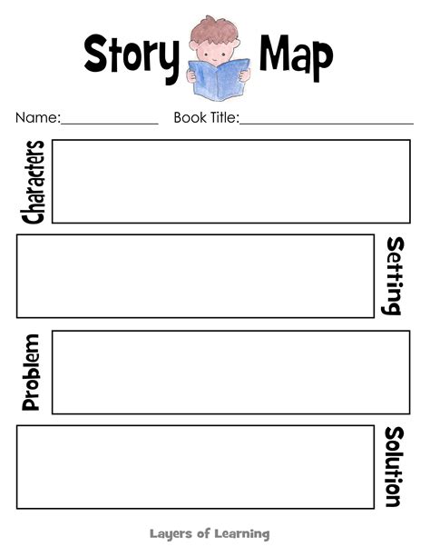 Story Map - Layers of Learning | Story map template, Story map, Map reading