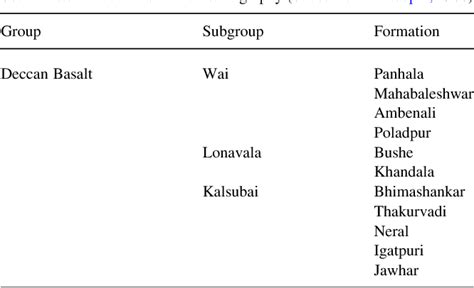 Table 1 From Geochemical Stratigraphy Of Deccan Flood Basalts Of The