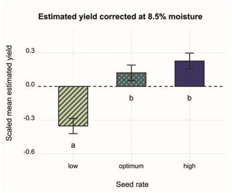 Strategies To Improve Flea Beetle Control Canola Digest