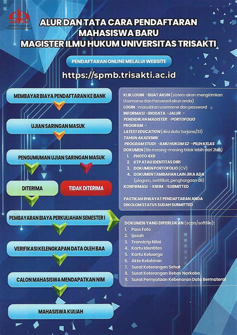 Biaya Kuliah Prodi MIH USAKTI