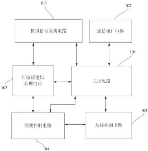 一种激光器的主控系统及激光器的制作方法