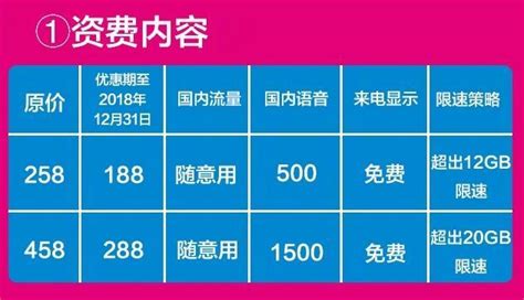 联通不换号最便宜套餐流量多，教你如何办理？ 有卡网