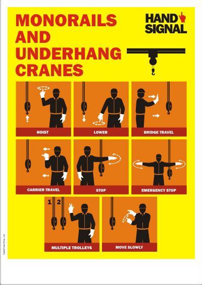 Monorails And Underhang Cranes Hand Signal Crane Safety Safety