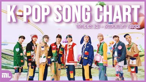 Top Las Mejores Canciones K Pop De Agosto Semana Youtube