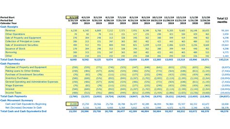 12 Month Cash Flow Statement Template For Excel Excel