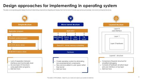 Top 10 Operating System Ppt Templates With Examples And Samples