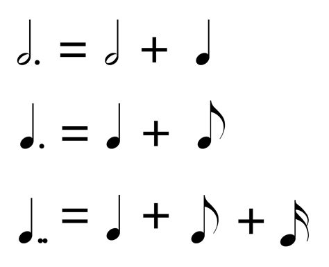 Rhythmic Values Open Music Theory