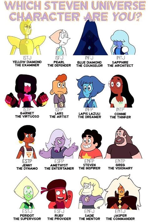 Gravity Falls Mbti Types Behind The Personality