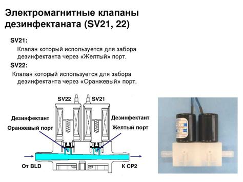 Соленоидный электромагнитный клапан: характеристика устройства
