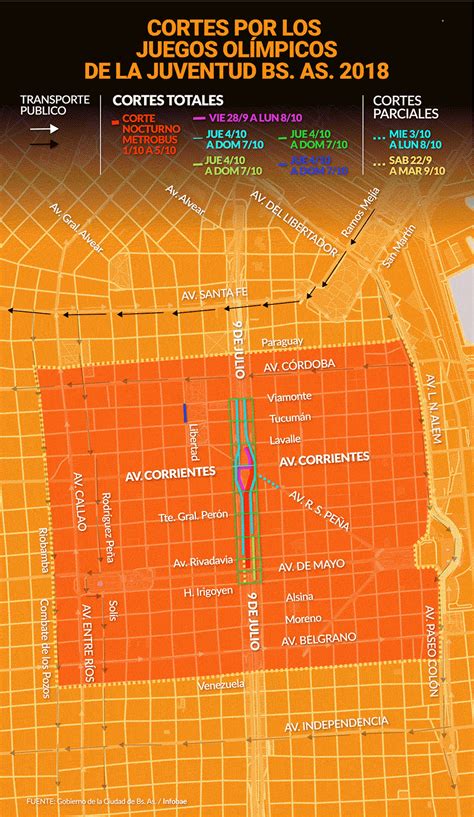 Mapa Cortes De Calle Por Los Juegos Olímpicos De La Juventud Infobae