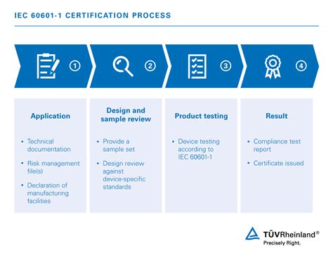 IEC 60601 1 Medical Electrical Equipment IN TÜV Rheinland