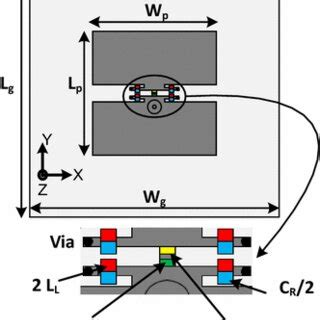 Circuit Model For The CRLH Unit Cell A Conventional Model B Modified