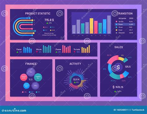 Ui Dashboard Ux App Kit With Finance Graphs Pie Chart And Column