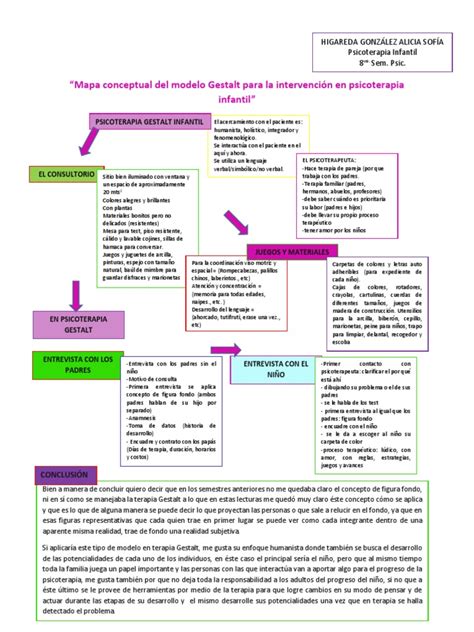 Mapa Conceptal Pdf Terapia Gestalt Psicoterapia