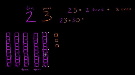 Valore Posizionale Quando Si Sommano Le Decine Matematica Elementare