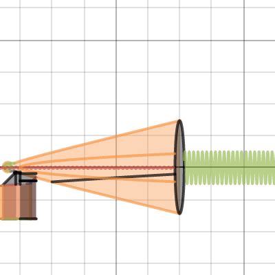 Precalc Project Desmos