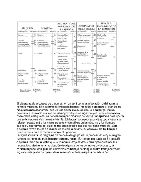 Modelo De Diagrama De Procesos Los Diagrama De Flujo Para Re