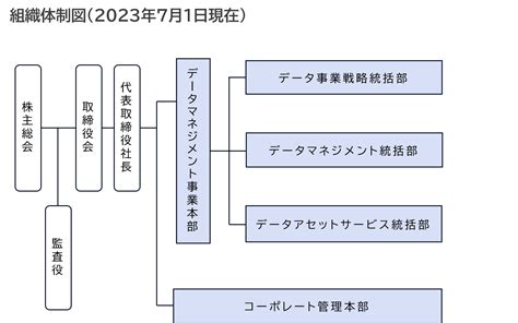 組織体制の変更について（2023年7月3日）