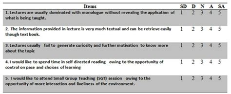 Survey Instrument For Measuring Attitude Towards Classroom Lectures