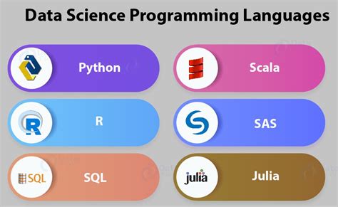 1 Expert Guide Choosing The Best Data Science Programming Language For