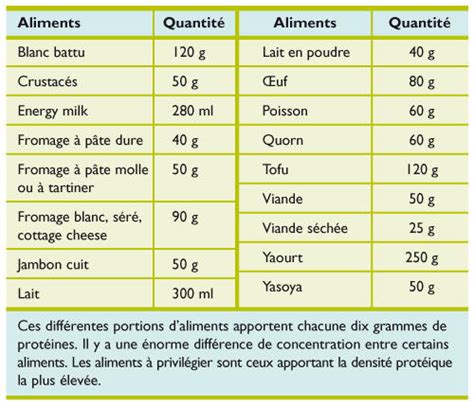 paradis sécurité leau tableau equivalence proteine Hôtel faire glisser