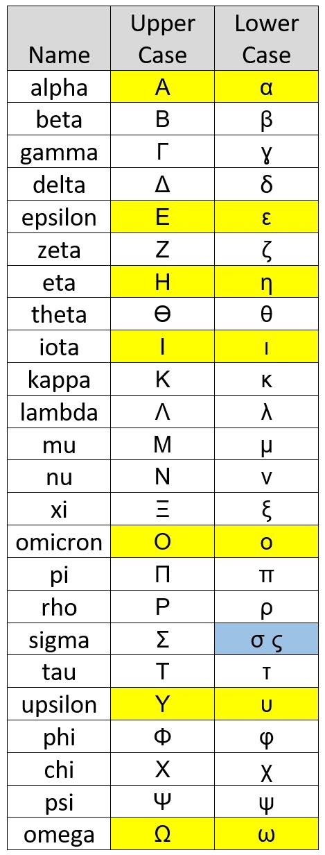 Koine Greek Alphabet Overview Koine Foundations