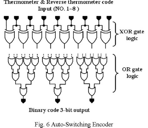 Figure 3 From Design Of A 1 8V 8 Bit 500MSPS Folding Interpolation CMOS