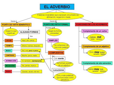 El Adverbio Hablando De Todo Un Mucho Weblog De Lengua Y Literatura