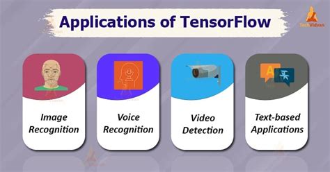 Best Uses Of TensorFlow TensorFlow Applications And Examples TechVidvan