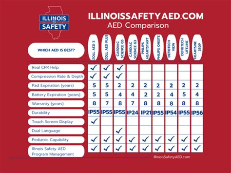 AED Buyer's Guide – Illinois Safety AED