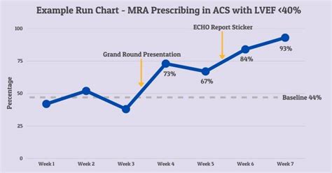 Ultimate Guide To Quality Improvement Projects Medcourse