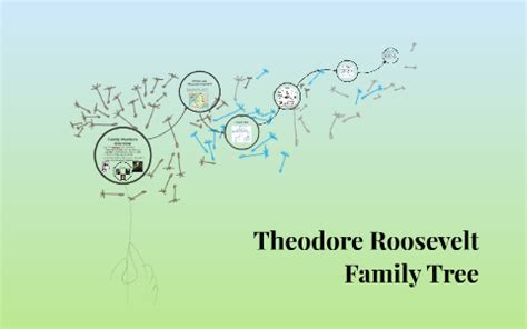 Theodore Roosevelt Family Tree by Chloe Drye on Prezi