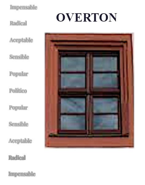 La Ventana De Overton El Criterio